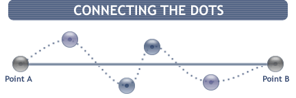 Connecting the dots